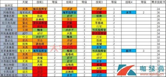 征服者升级怎么玩更高效？这篇攻略让你少走弯路！