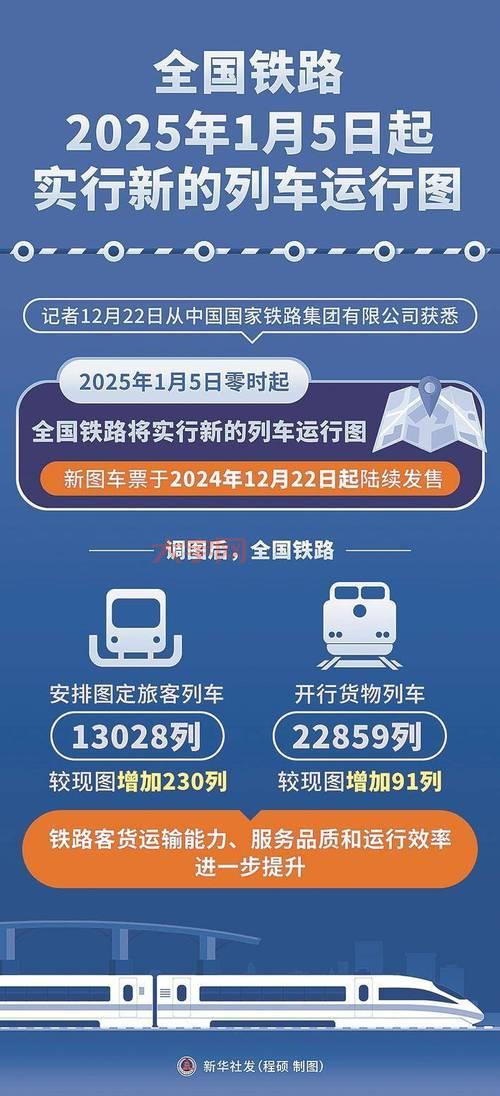 铁路新运行图怎么查？最全查询攻略看这里！