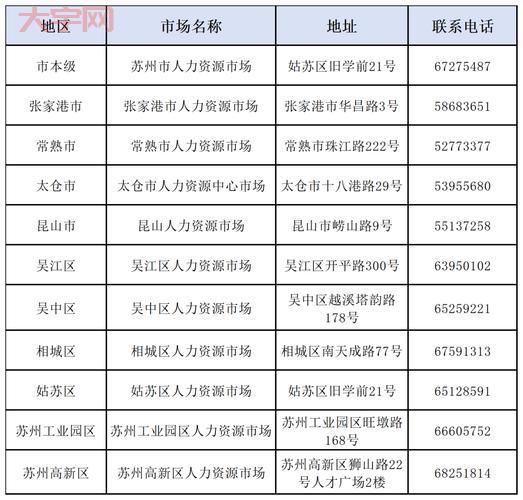 想进苏州市公安局工作？招聘信息及要求看这里！