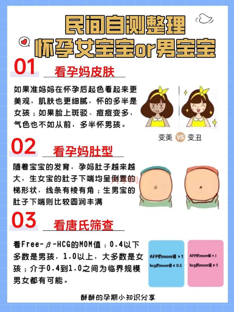 网上卖的男宝女宝鉴别器，可信度高不高？