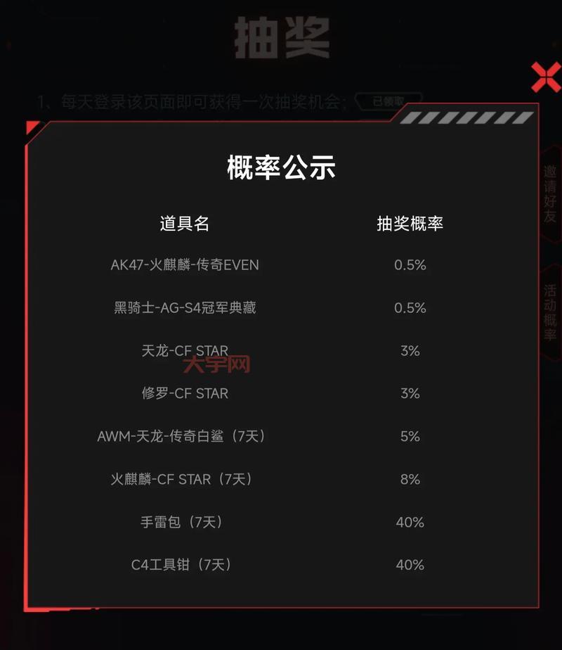 cf抽火麒麟有什么技巧?内行人告诉你抽奖秘诀!
