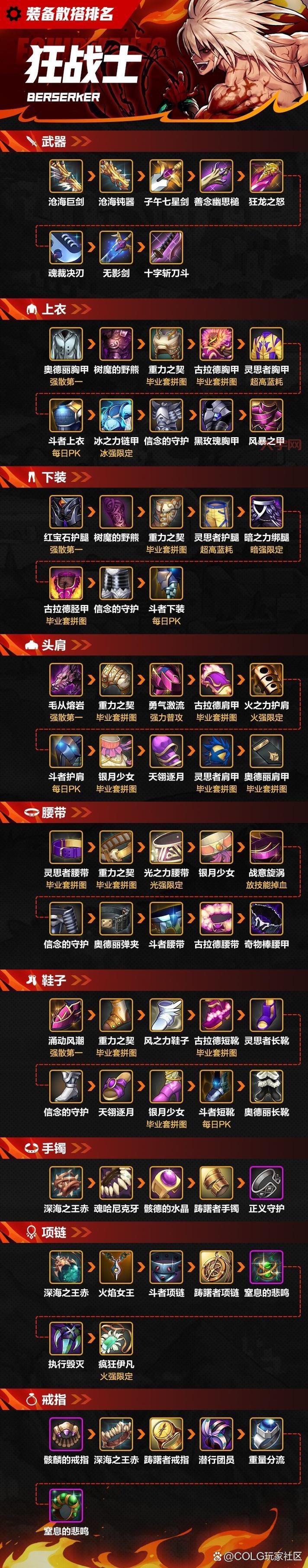 dnf红字装备如何处理？净化书的获取与使用指南！