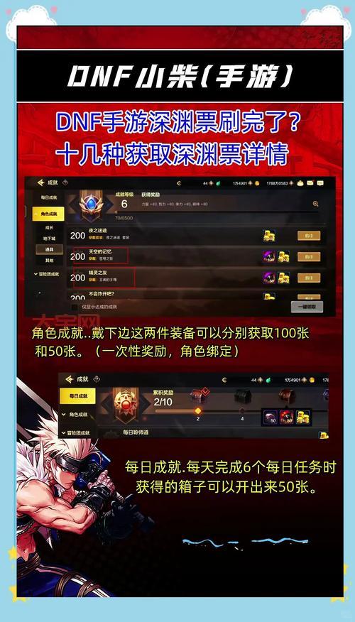 dnf预约等级奖励有哪些？最新最全奖励一览！