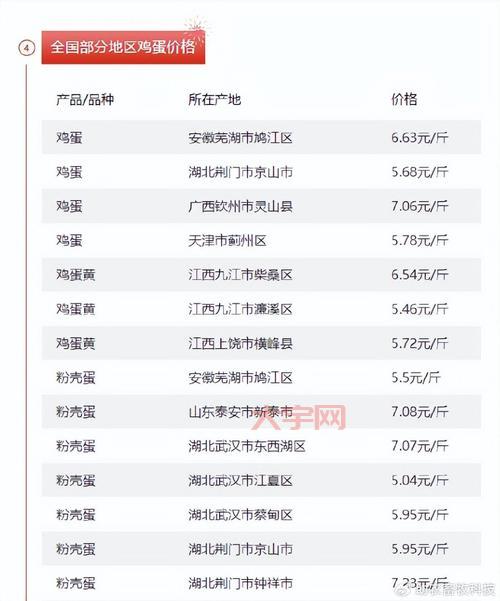 牛羊价格多少钱一斤？2024年最新行情走势！