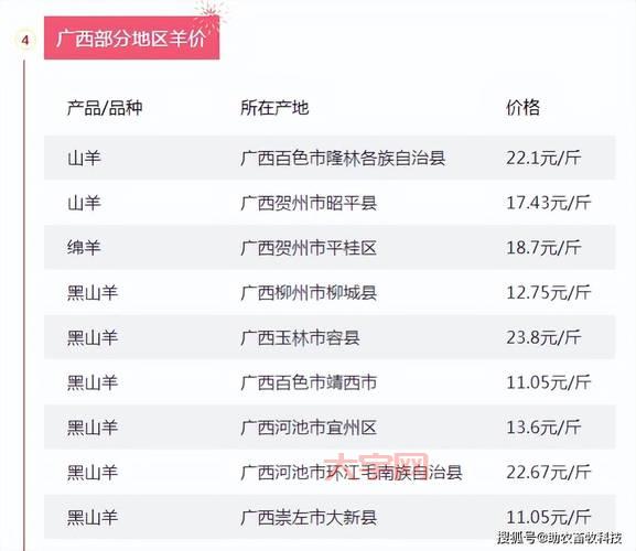 牛羊价格多少钱一斤？2024年最新行情走势！