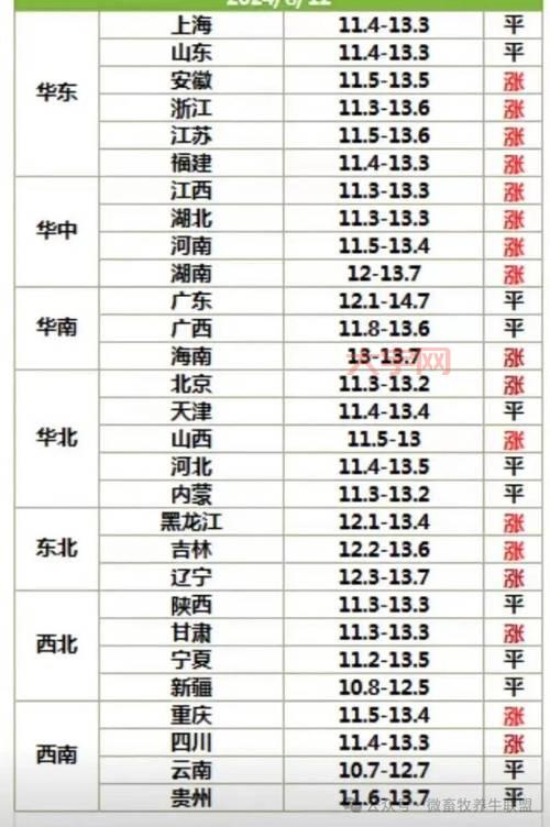 牛羊价格多少钱一斤？2024年最新行情走势！
