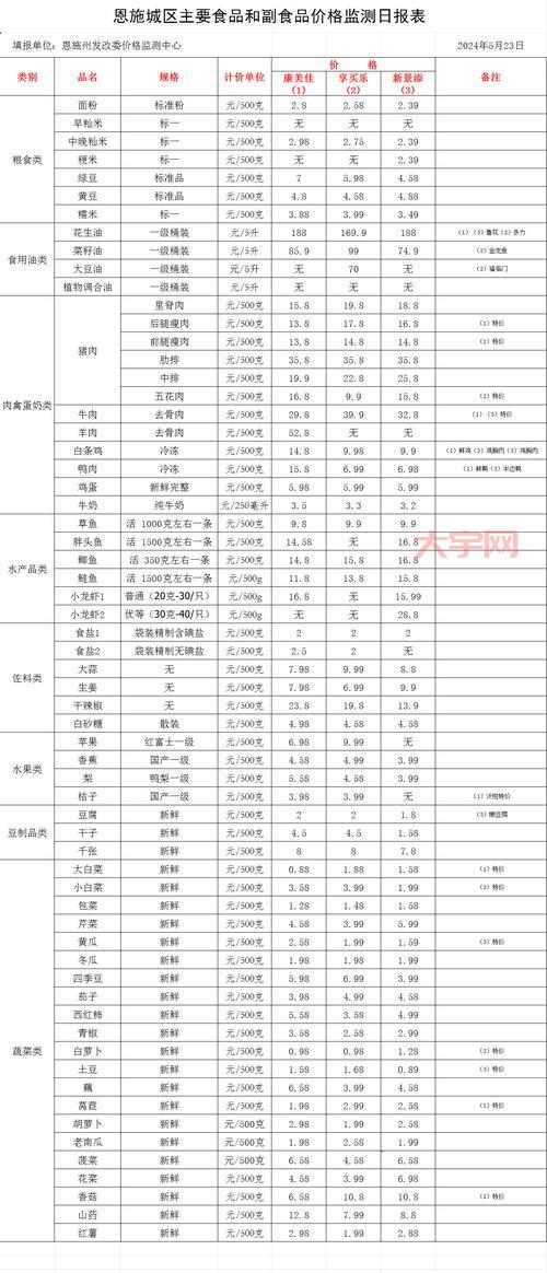 牛羊价格多少钱一斤？2024年最新行情走势！