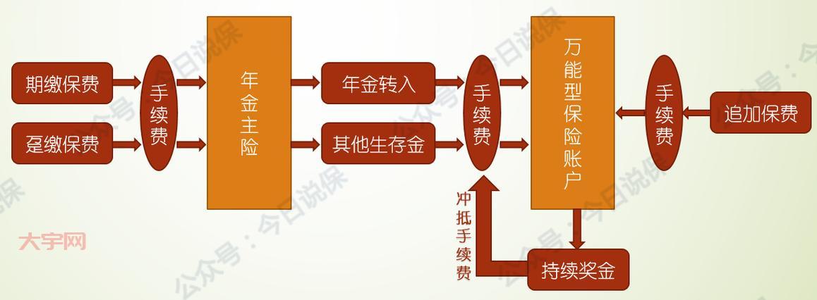 理财观察有什么用？这篇文章帮你理清思路少走弯路！
