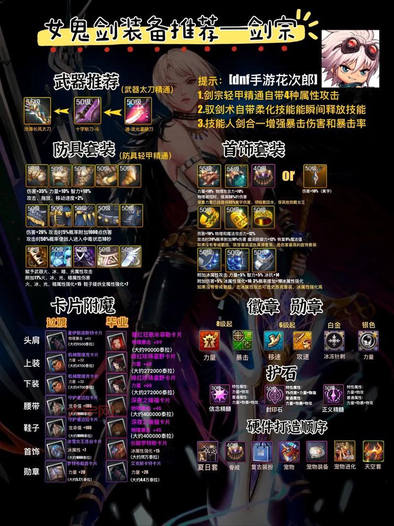 dnf影丸适合什么职业?看完这篇攻略你就全明白了!