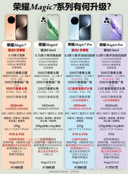 想买荣耀Magic系列?发布会这些信息别错过!