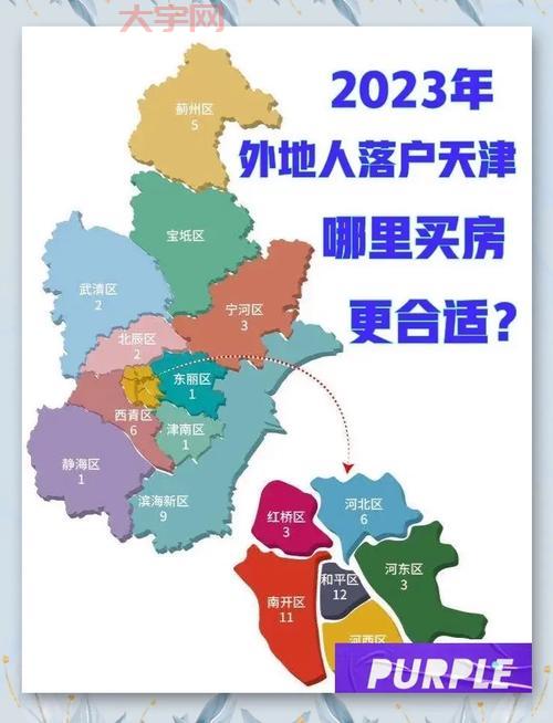 天津房产哪个区值得买？本地人给你分析分析！