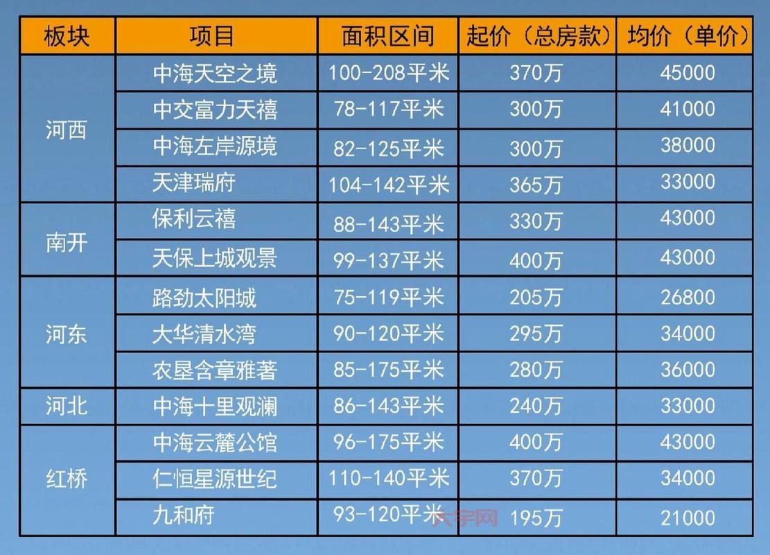 天津房产哪个区值得买？本地人给你分析分析！