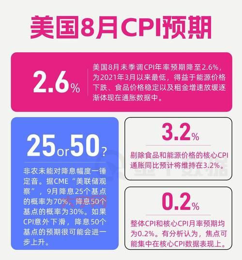 9月CPI数据变化，对投资理财有啥启示？