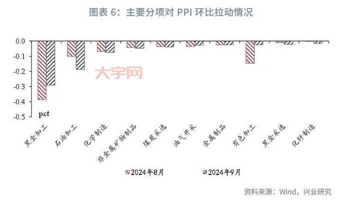 9月CPI数据变化,对投资理财有啥启示?