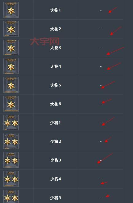 cf大校要打多久才能升上去?升级经验值要求详解!