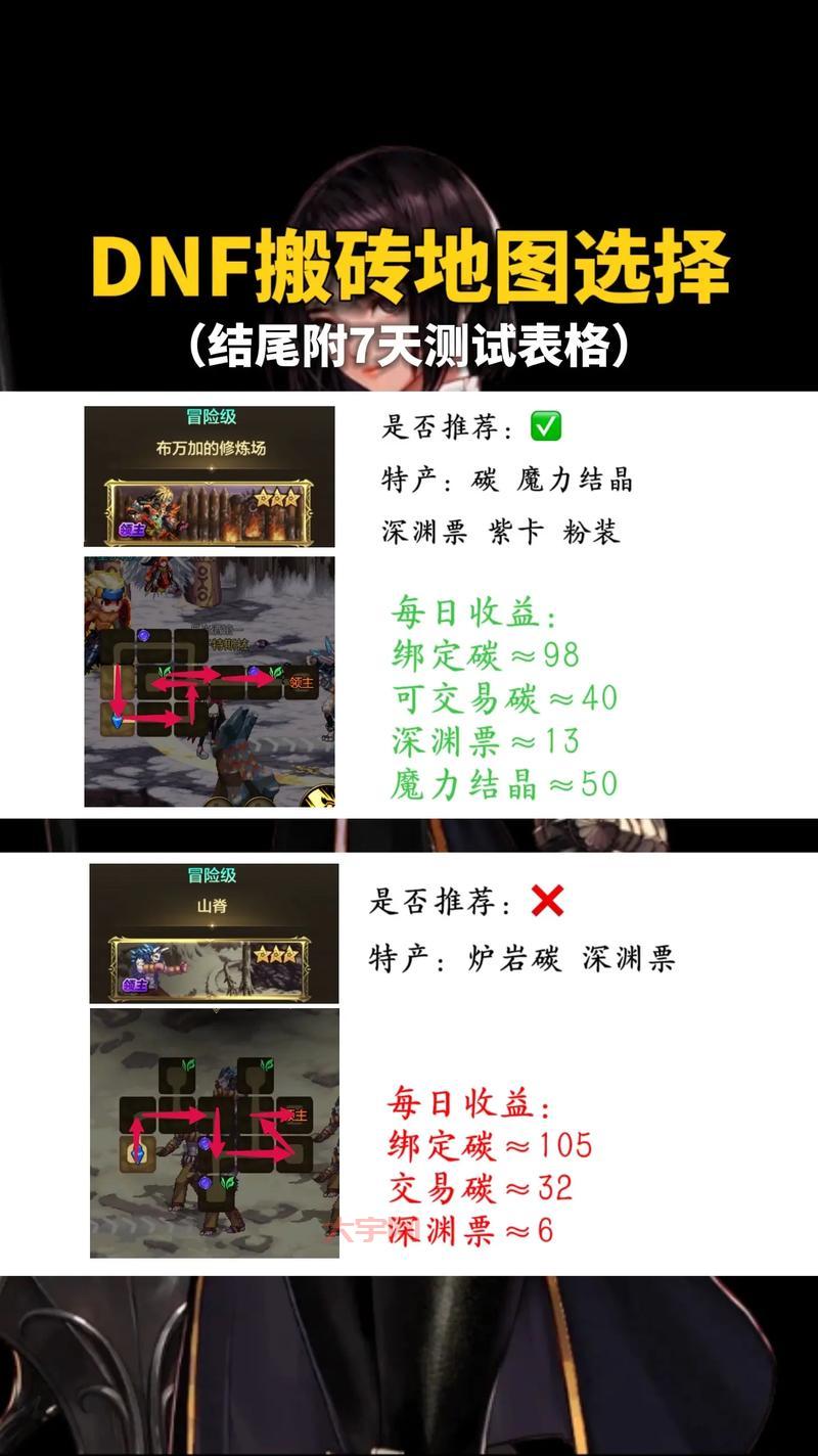 dnf冰石哪里爆的多？搬砖党必看刷图地点推荐！