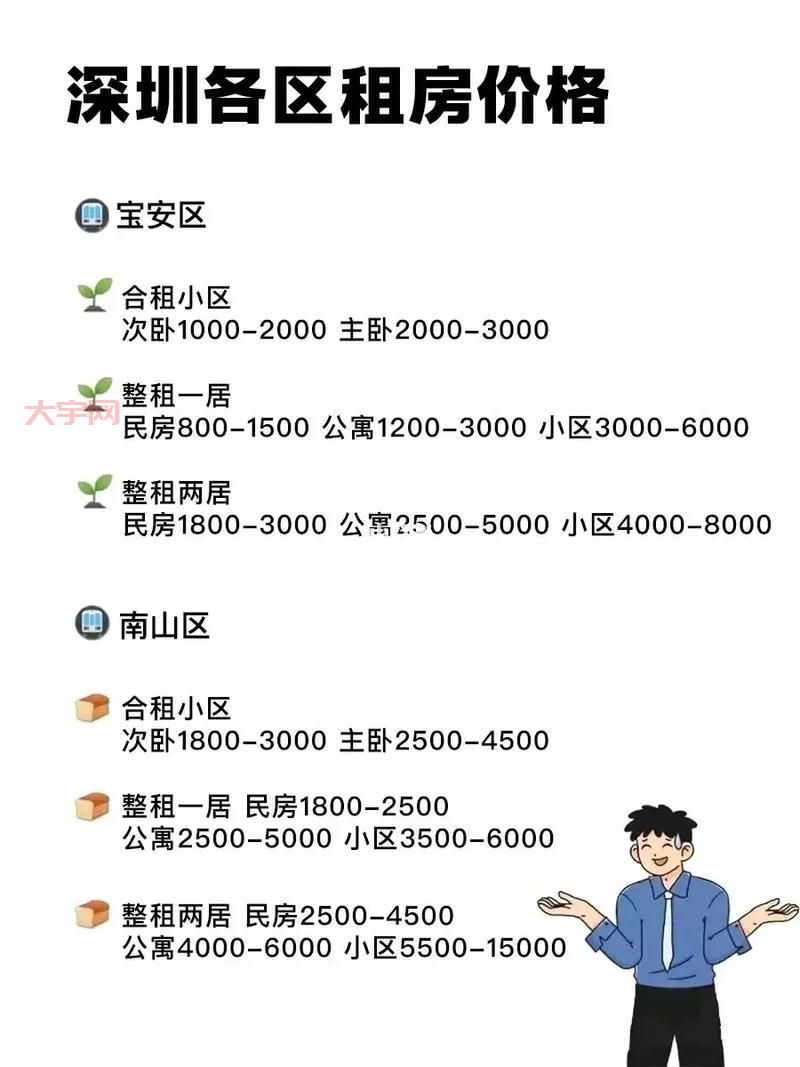 房租上涨不停，如何找到更便宜的房子？