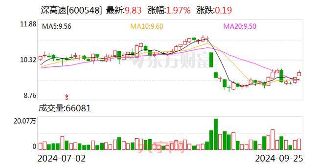 深高速股吧今天怎么样？最新消息都在这里！