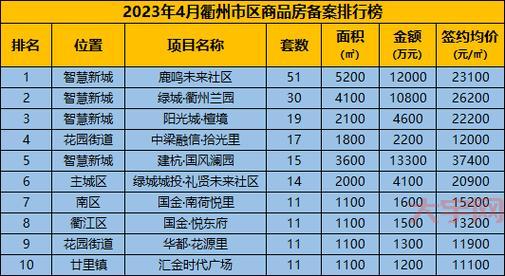 衢州楼市最新消息！房价走势、政策解读看这里！