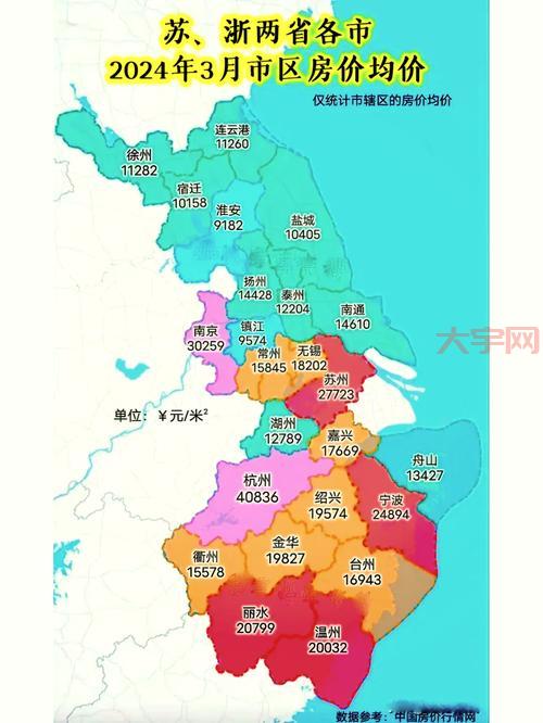 衢州楼市最新消息！房价走势、政策解读看这里！