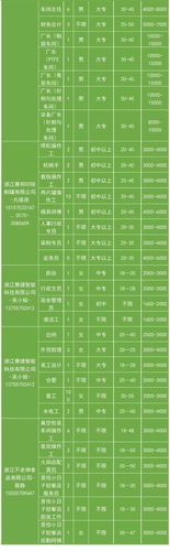 衢州楼市最新消息！房价走势、政策解读看这里！
