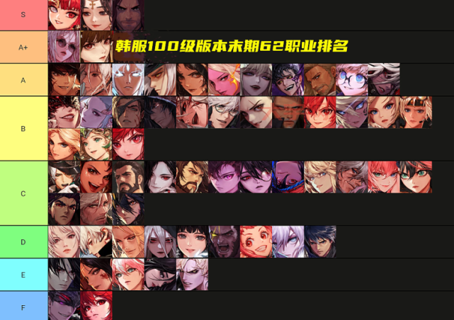 dnf100级职业选择攻略，看看你的职业排第几？