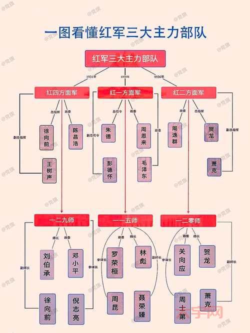 烽火战国官阶系统详解，快速了解官阶晋升之路！