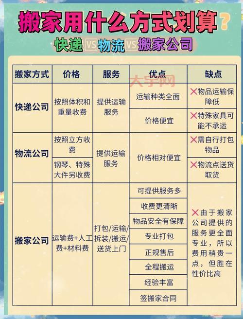 開封引っ越し会社ランキング、サービス品質と価格を比較！