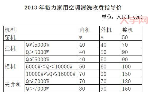 空调清洗怎么收费？不同类型的空调清洗价格！