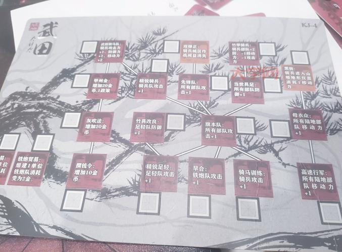 风林火山技能是什么?新手入门攻略看这篇就够了!