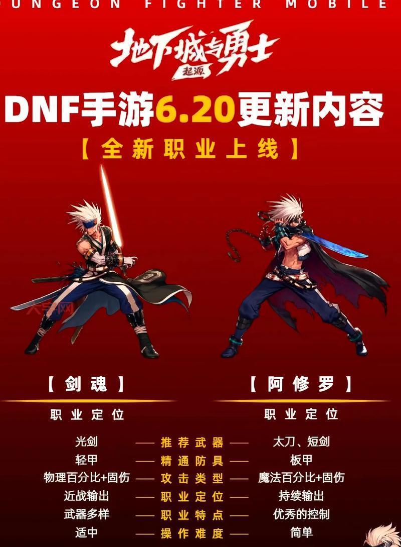 DNF新职业转职推荐，哪个职业更厉害？