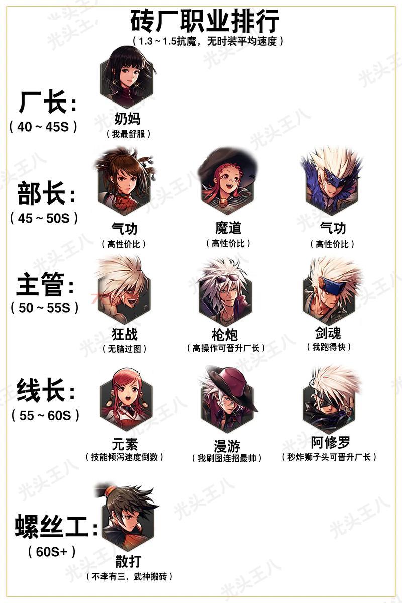 DNF新职业转职推荐,哪个职业更厉害?