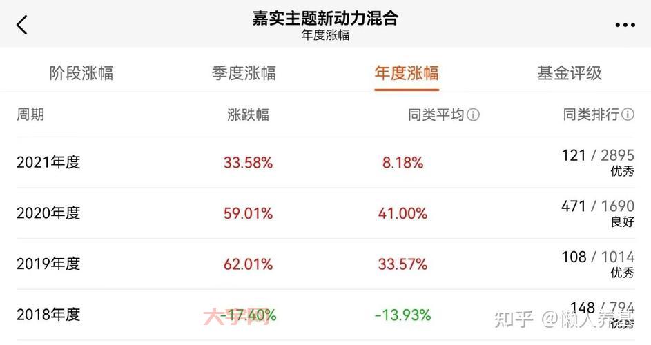 嘉实新动力怎么选？不同类型基金深度对比！