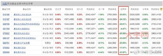 嘉实新动力怎么选?不同类型基金深度对比!