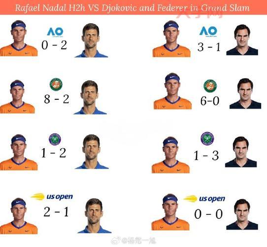 纳达尔德约科维奇交手记录大盘点，谁是历史最佳？