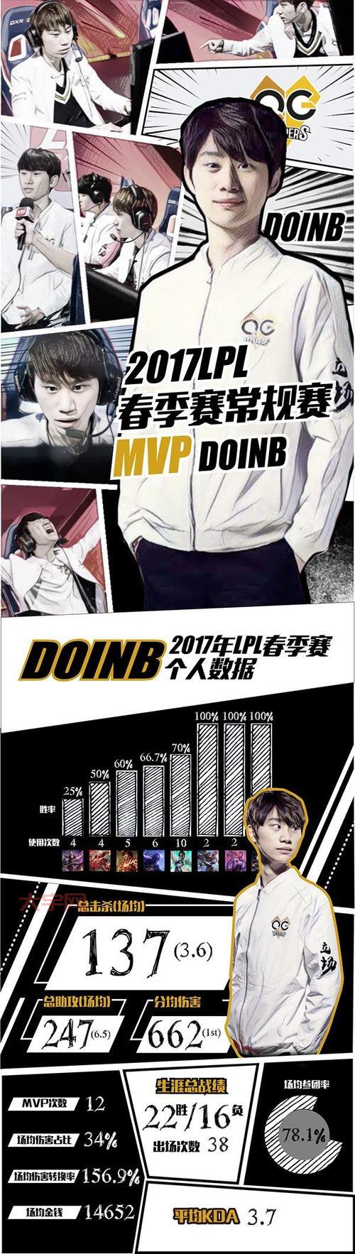 qg swift和同类比哪个强？内行人告诉你答案！