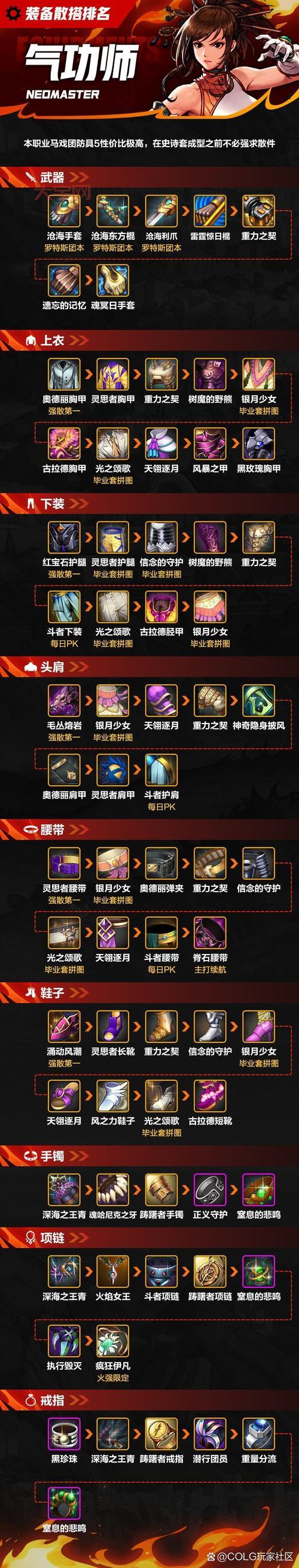 dnf装备强化卷怎么用？新手必看强化攻略！