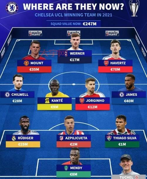 切尔西和拜仁谁更厉害？两队实力对比大揭秘！