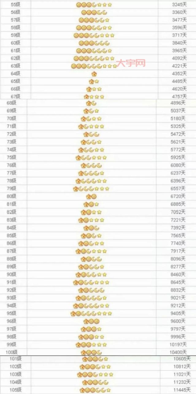 QQDL怎么玩？这几个技巧让你的等级快速提升！