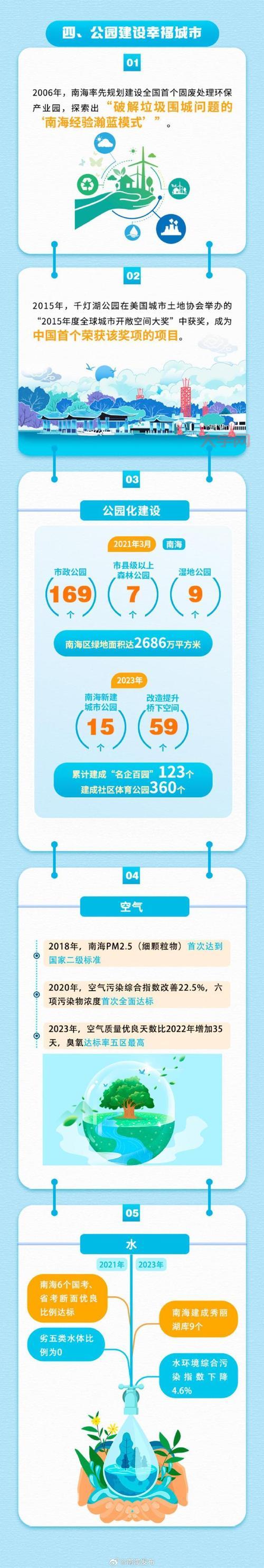 南海最新消息来了！这些变化你一定要知道！