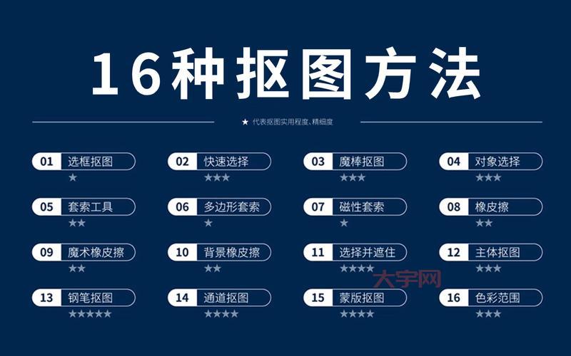 女生PS照片怎么P好看?这几个技巧要学会!