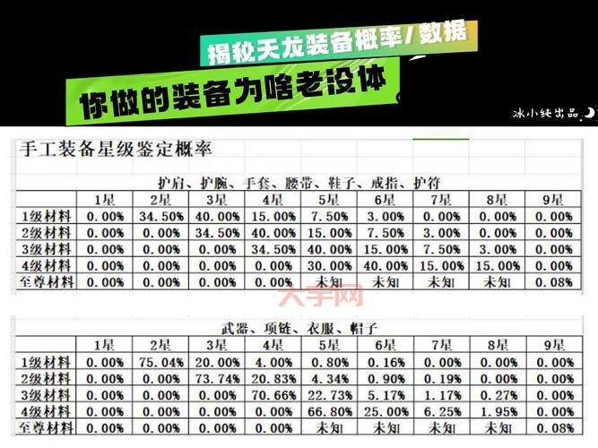 穿越火线老是卡不到装备？试试这些方法提升概率！