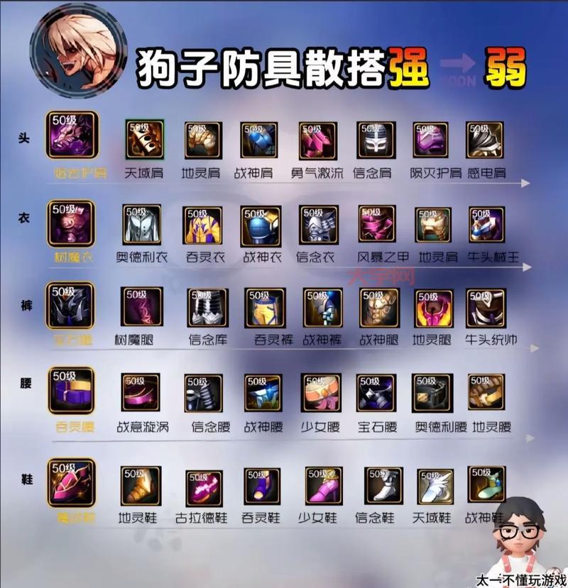 dnf死亡之塔多少级能进？新手快速升级攻略看这里！