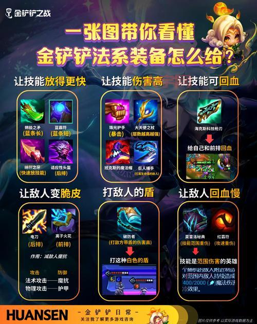 正义点数换装备攻略：地点、流程、注意事项详解！