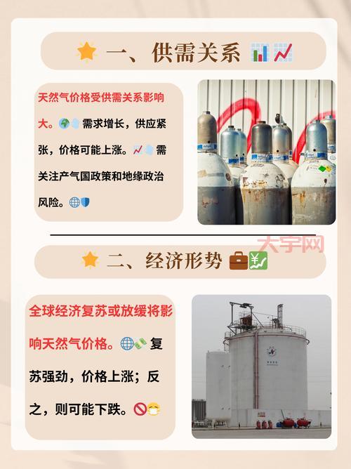 2024年天然气涨价最新消息，这些你要知道！