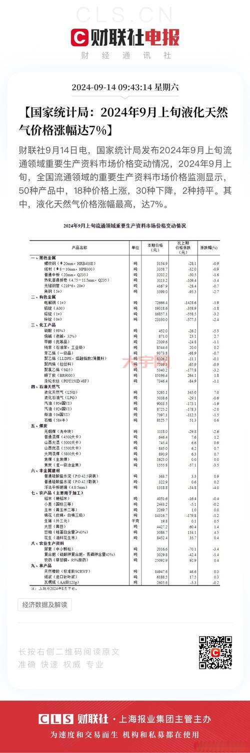 2024年天然气涨价最新消息，这些你要知道！