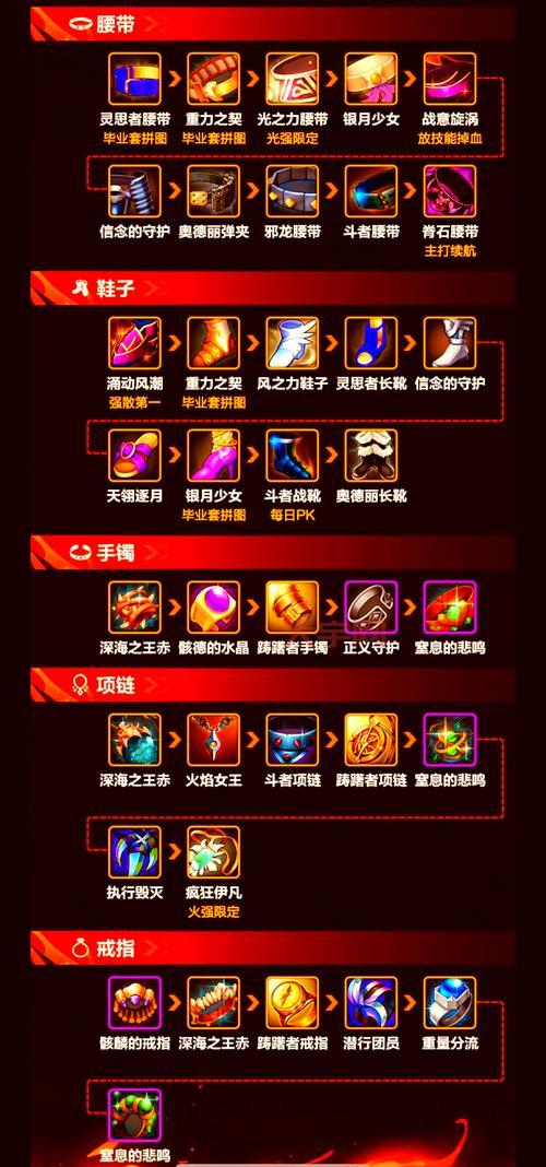 dnf剑圣刷图怎么加点厉害？看这里就够了！