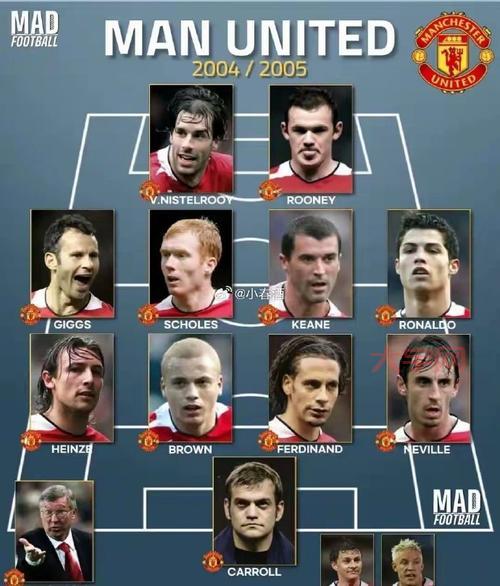 曼联皇马谁更强？两队实力对比分析！