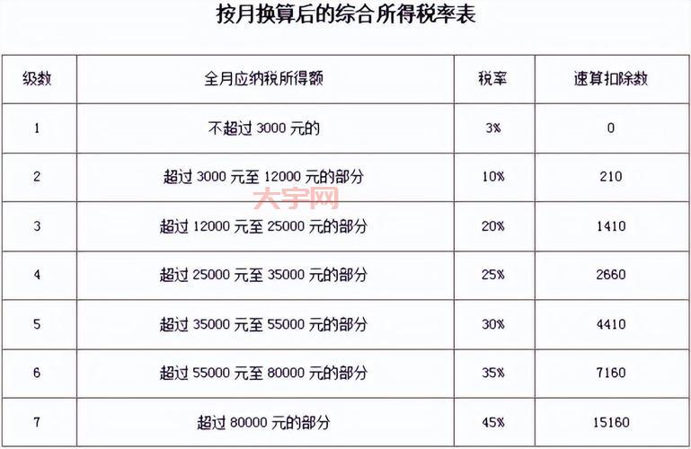 年终奖个税优惠政策解读，打工人能省多少钱？