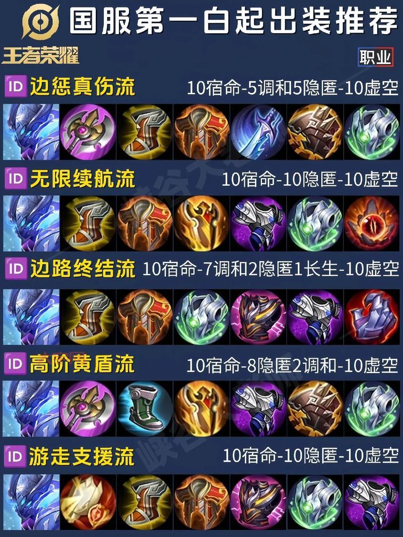 诺科萨之手最强出装推荐，新手也能快速上手！